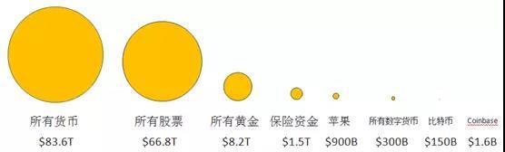 信天创投蒋宇捷：我对区块链行业的12点观察与思考