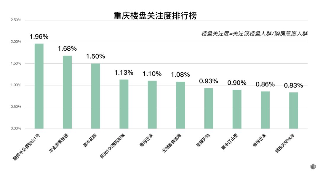 新一线购房大数据报告 | 天津关注度飙升 蓉杭房价涨得凶