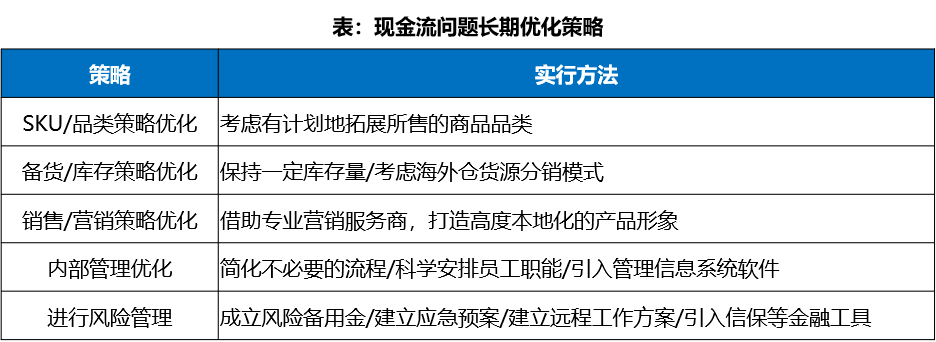 中国跨境电商战“疫”指南上篇：现金流影响分析
