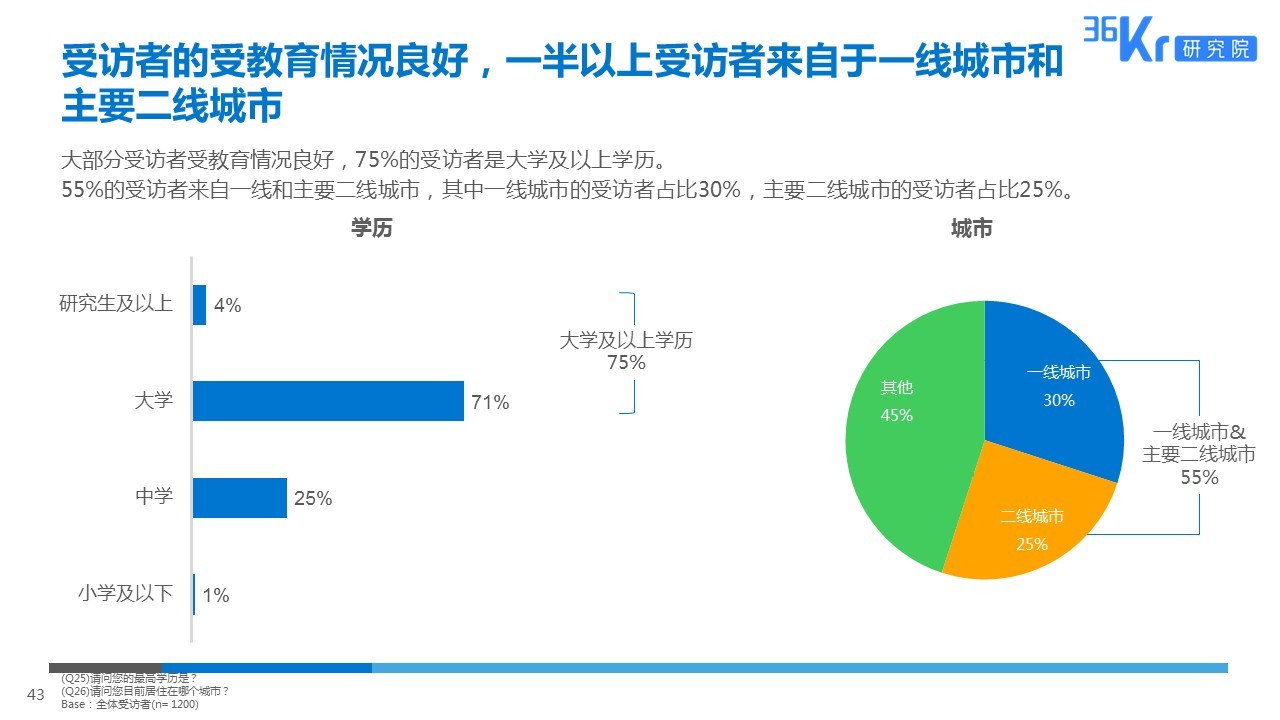 智慧出行，让天下没有难打的车 | 网约车用户调研报告