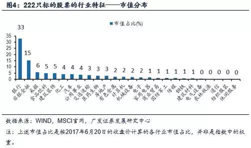 六问A股纳入MSCI指数