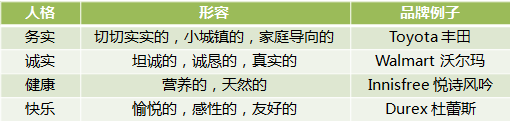 你的品牌想成为班级里面的哪个角色？