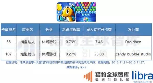 年终重磅万字长文！印尼、马来西亚、泰国、菲律宾、新加坡、越南六国app&游戏市场解析
