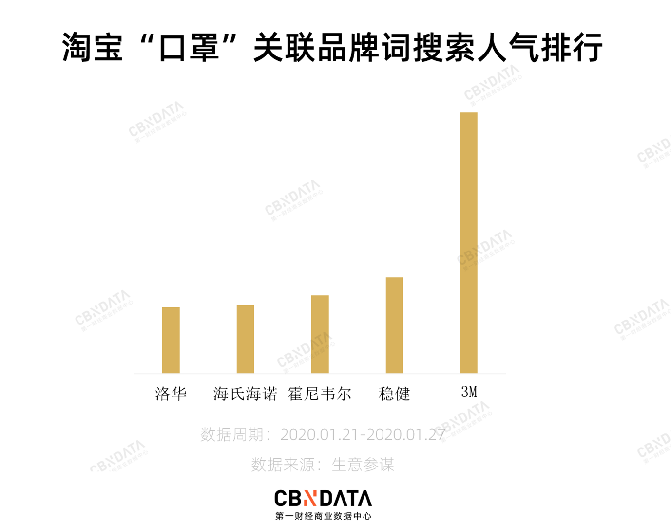 “不务正业”的外国品牌，为什么占领了中国高端口罩市场