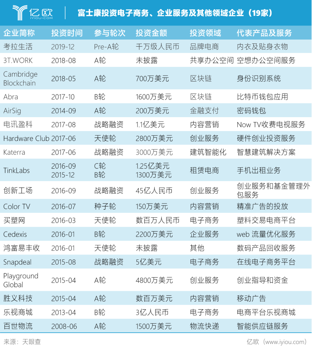 揭秘隐形投资巨头富士康的资本版图