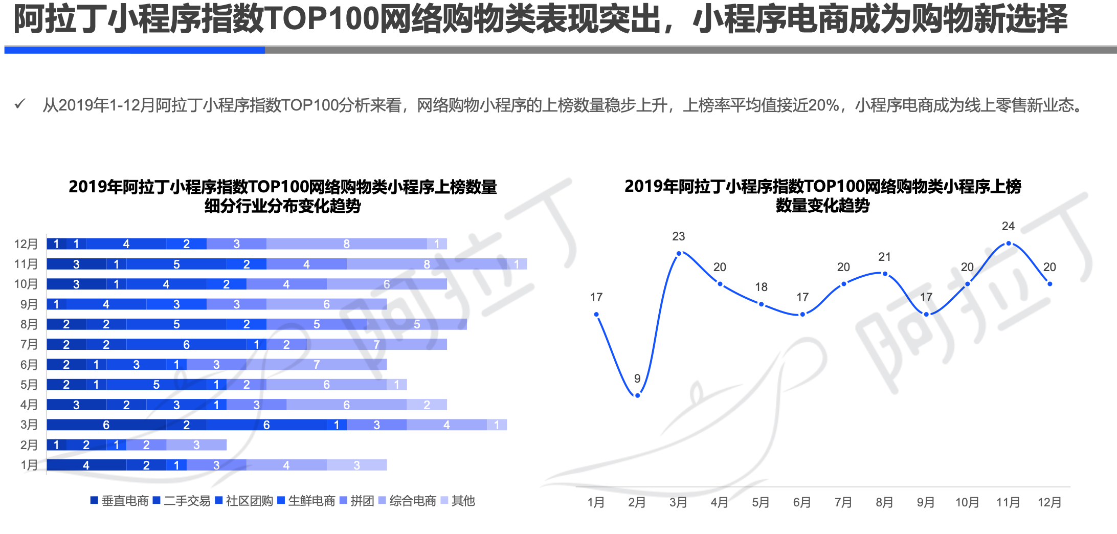 阿拉丁2019年小程序年度生态白皮书：小程序互联网时代到来