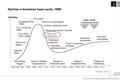 技术预言的陷阱：著名的Gartner曲线一定是对的吗？
