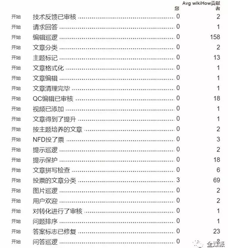 “城市化治理”：平台运营的最高境界