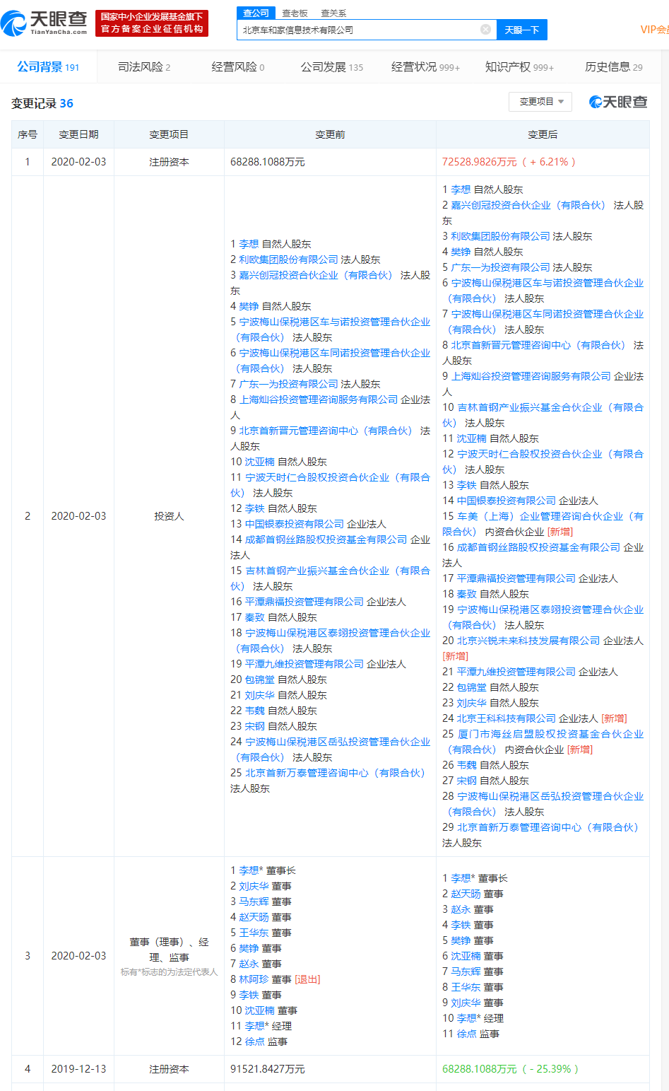 8点1氪 | 部分央企将口罩日生产能力提升2.5倍；特斯拉周二收盘涨近14%，市值近1600亿美元；港交所李小加：拟在北向交易系统引入区块链技术