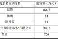 迈克生物拟近4000万元投资广州瑞华，拓展西南区域外的IVD销售