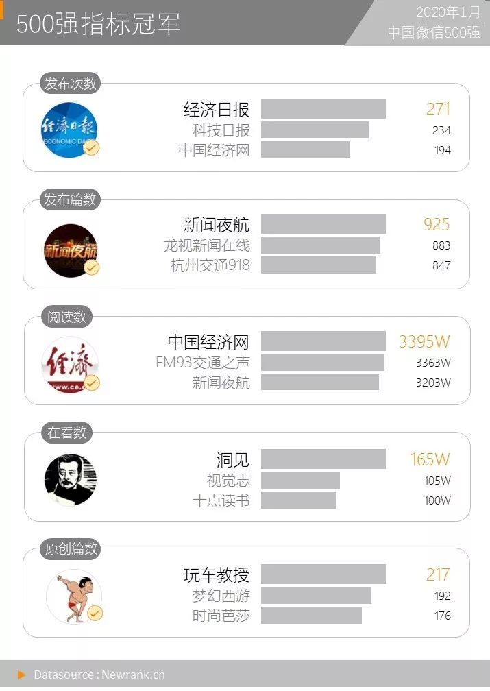 一篇公号文章收入16万：复盘微信付费阅读功能现状