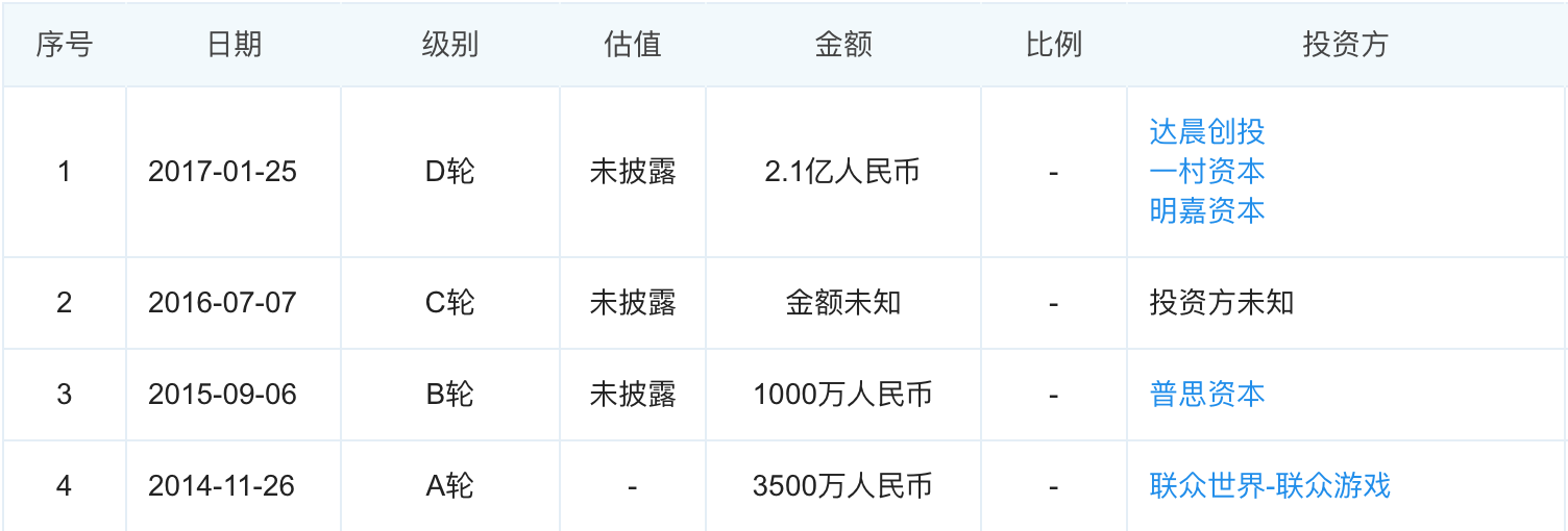 最前线丨王思聪投资的网吧网鱼网咖将赴港IPO，咖啡等新业务可能帮了大忙