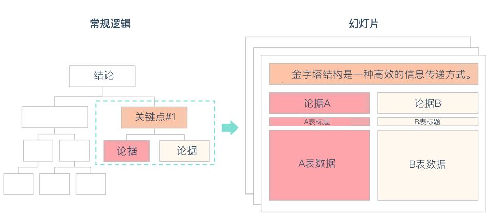 在创业公司，让调研更有价值的三种实用方法