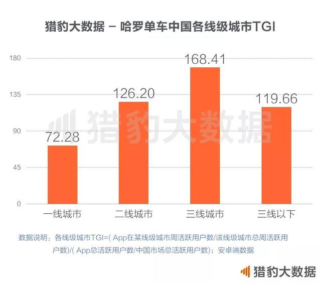 2018年Q1 App涨幅榜：短视频增长联动摄影和小游戏，网赚新闻挖到宝