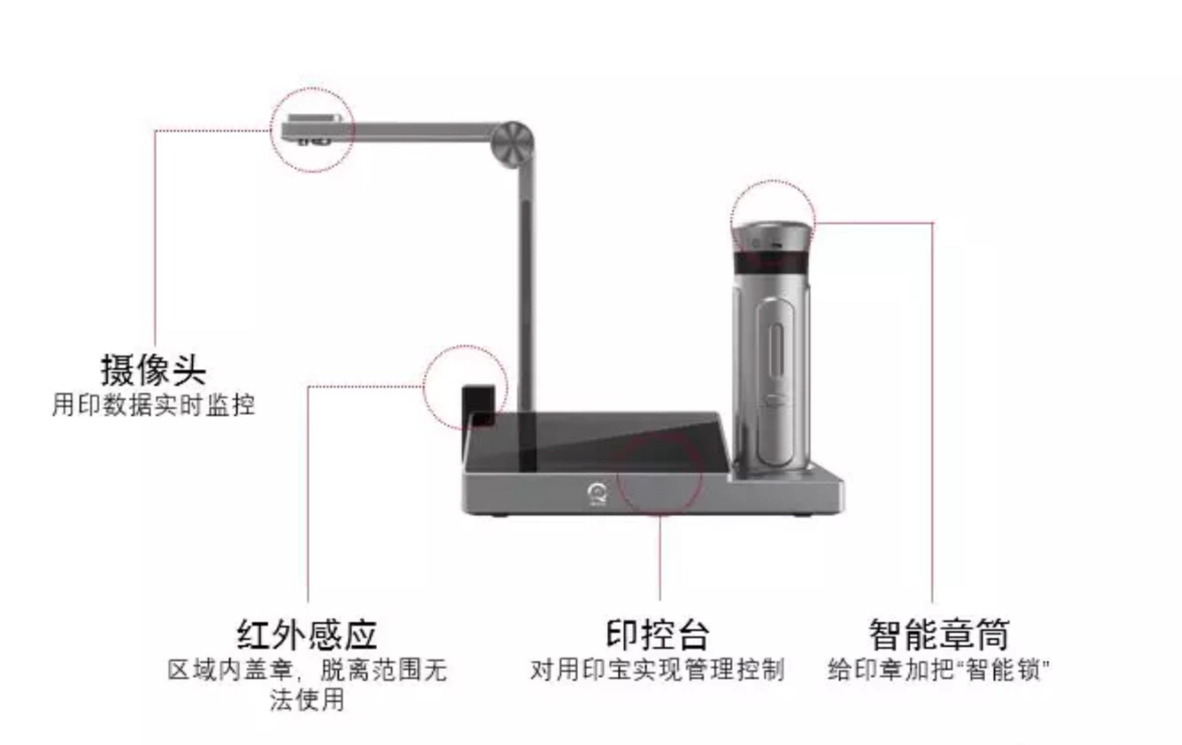 印章管理是多大的生意？「群杰物联」用智能印章找到企业服务的差异化切入点