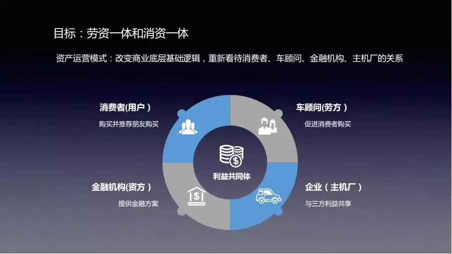 行圆汽车邵京宁：汽车新商业的未来