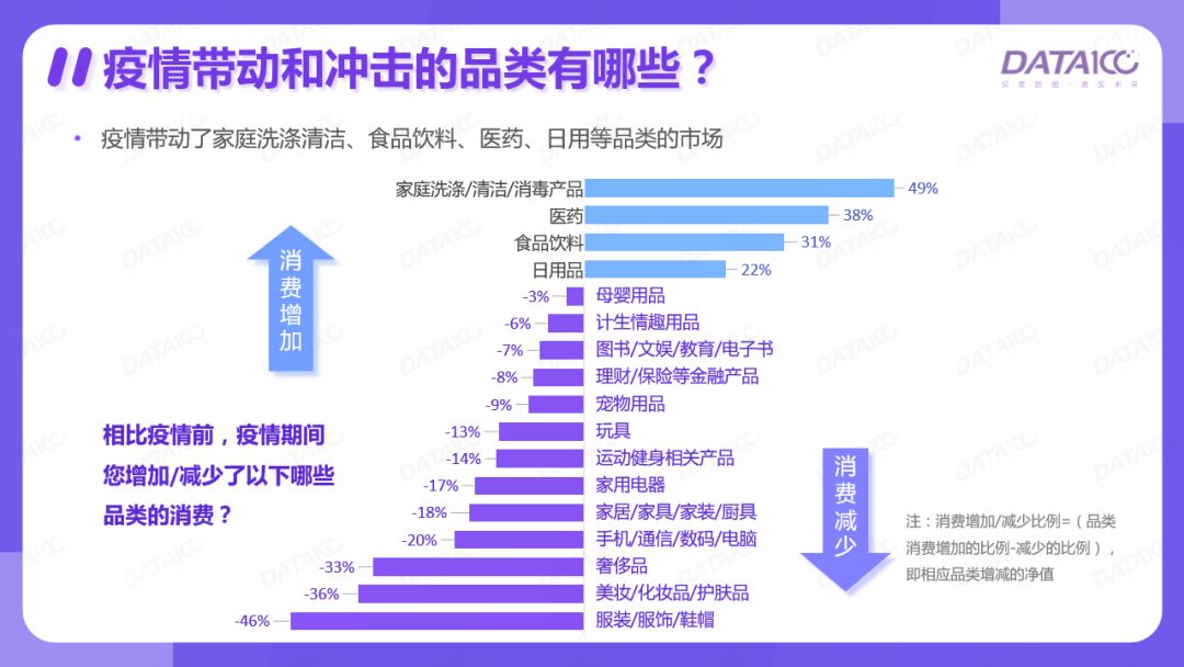 疫后之战：4000份调查问卷中，我们找到了疫后食品开发的方向