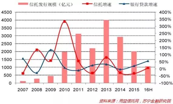 房地产信贷调控加码，房价真的会降吗？