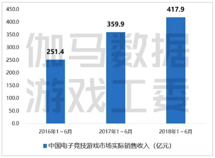 中国游戏产业的半年报告，给今年的 Chinajoy 泼了一盆冷水