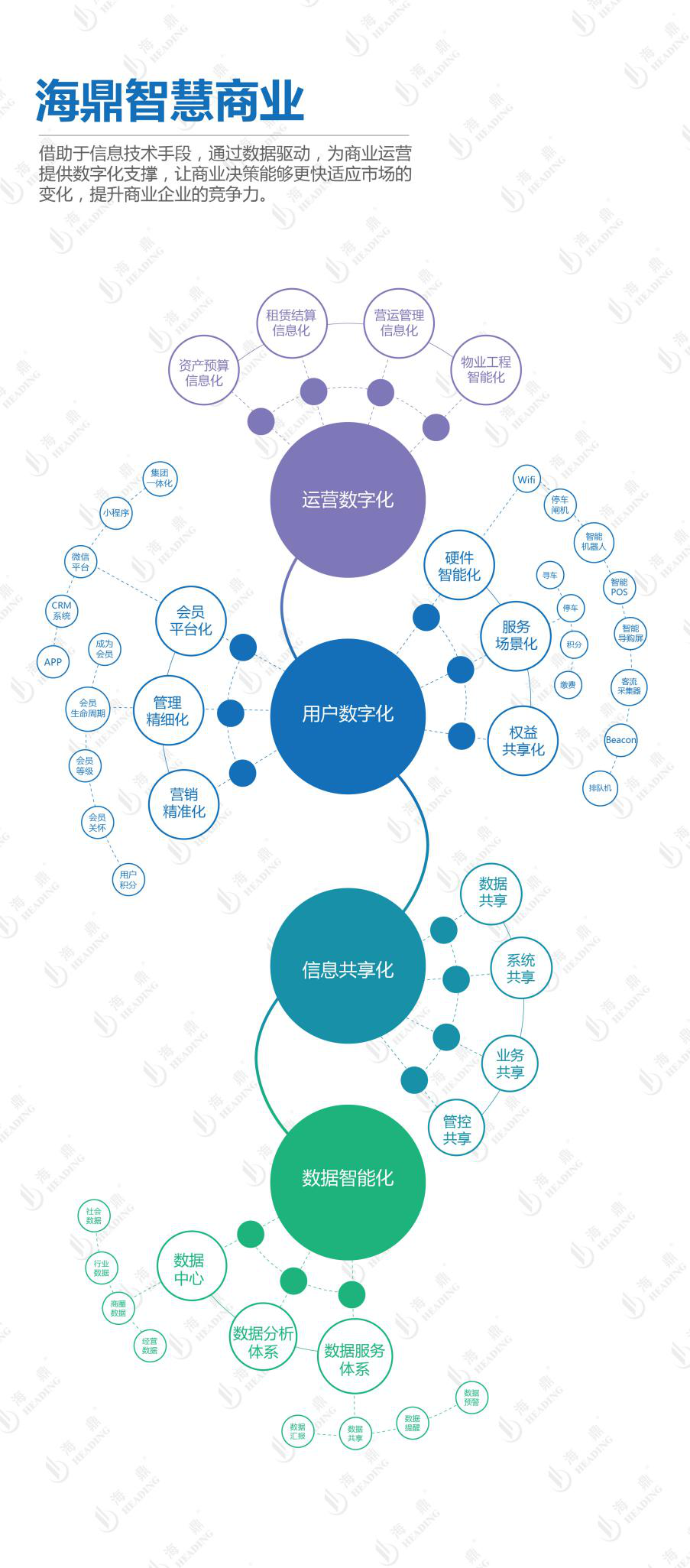 海鼎：告别2018，智慧商业前路几何？