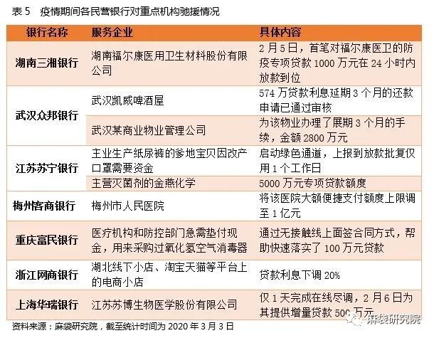 18家民营银行小微贷分析：客群下沉明显，特色仍需加强