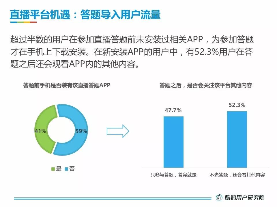 活跃在直播答题一线的受众，究竟是一群什么样的人？