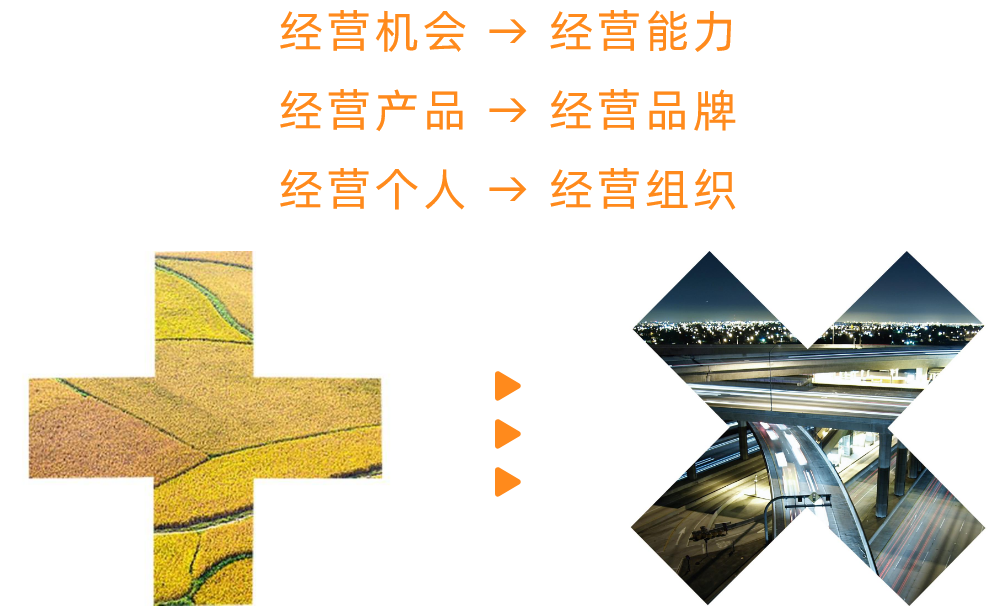 36氪暖冬计划︱夸克书院课程APP会员权益免费开放30天，助力企业提升组织战力，共克时艰