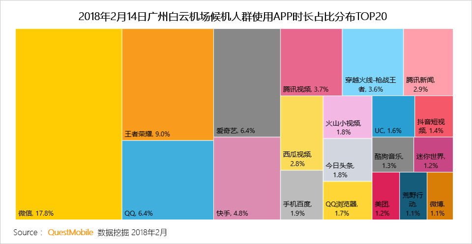 春节用户洞察报告：他们在北京西站、白云机场、王府井商圈、万达影院干了啥？