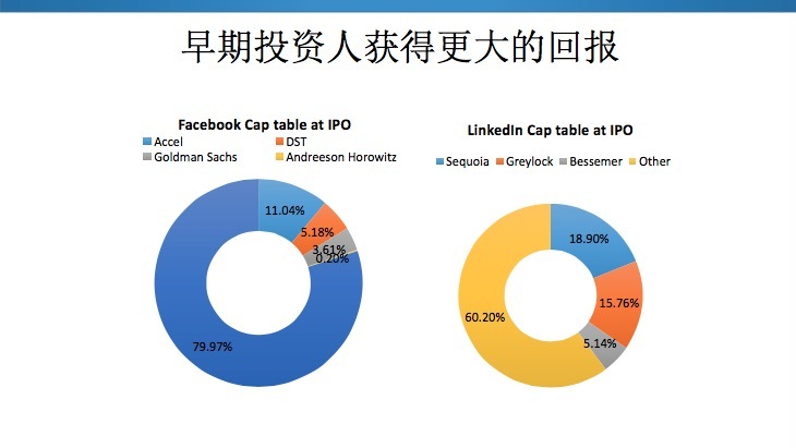 胡博予：投资是寻找鲸鱼的游戏，经验是独立思考的敌人