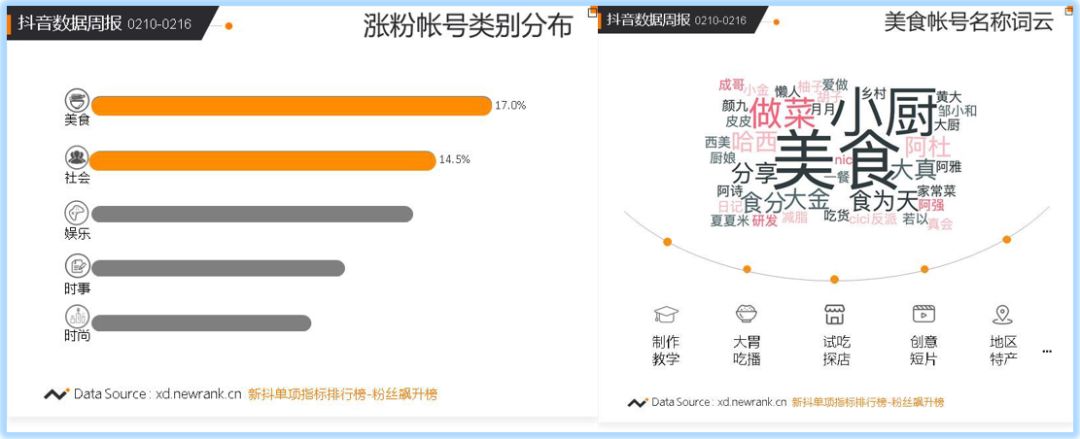 IP变现受阻，MCN机构怎么办？