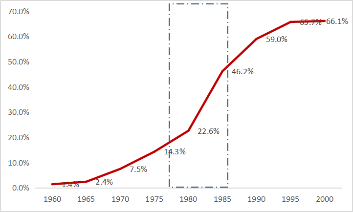 新技术，新时代，旧霸主，中国未来的娱乐巨头在哪里？