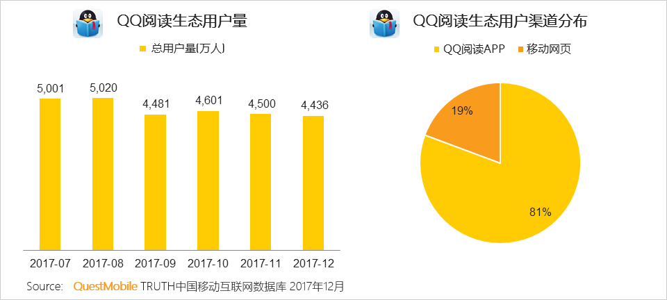 2017年数字阅读报告：用户规模日益饱和，男性、三四线城市用户付费率高