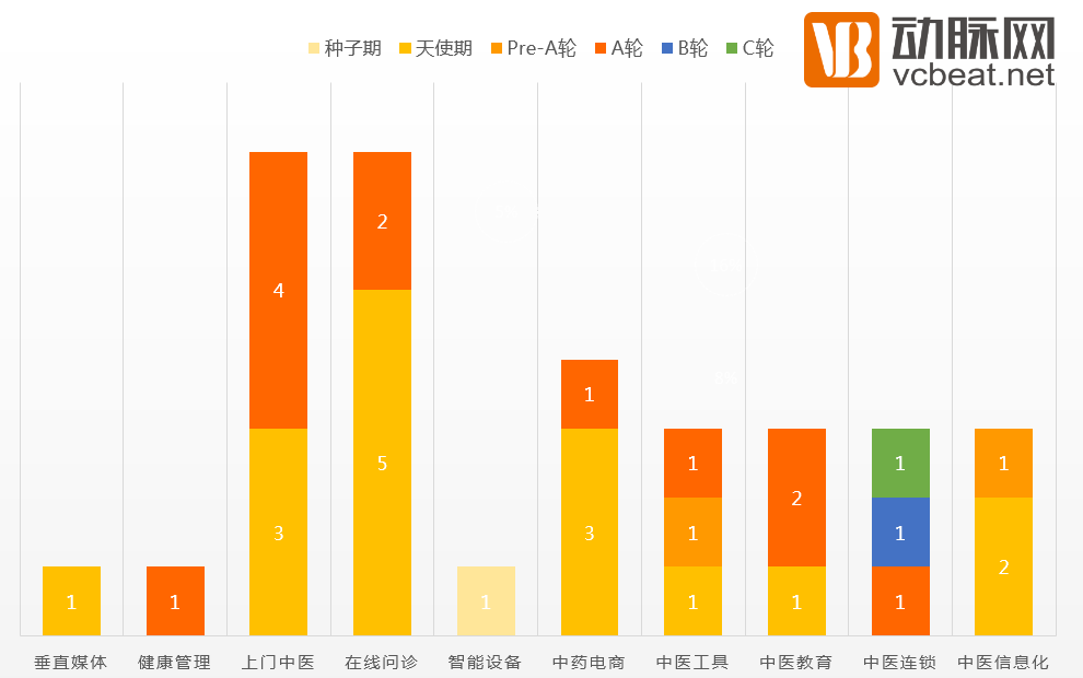 互联网+中医药：大部分公司处于概念阶段，OAO模式或是发展新趋势