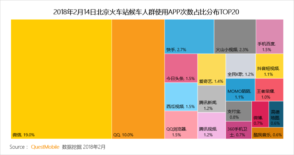 春节用户洞察报告：他们在北京西站、白云机场、王府井商圈、万达影院干了啥？