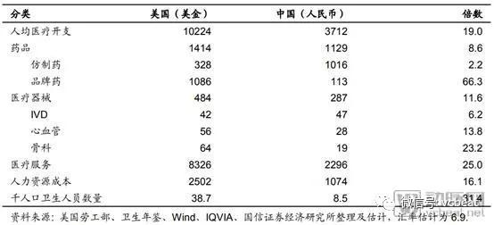 从微软、亚马逊等进入医药零售行业管窥美国医药产业变化，并购整合、跨界融合时机已到