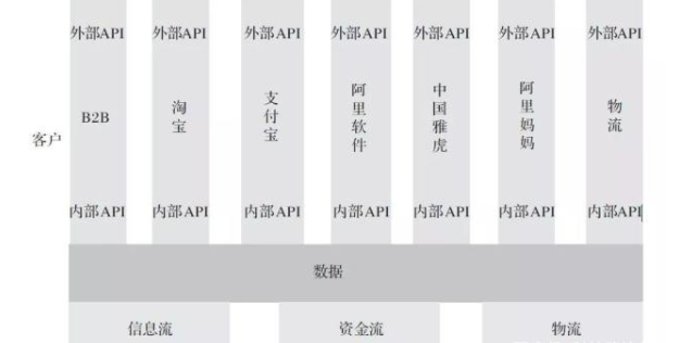 进击的中台，组织的砺炼：互联网大厂的“中台战略”剖析