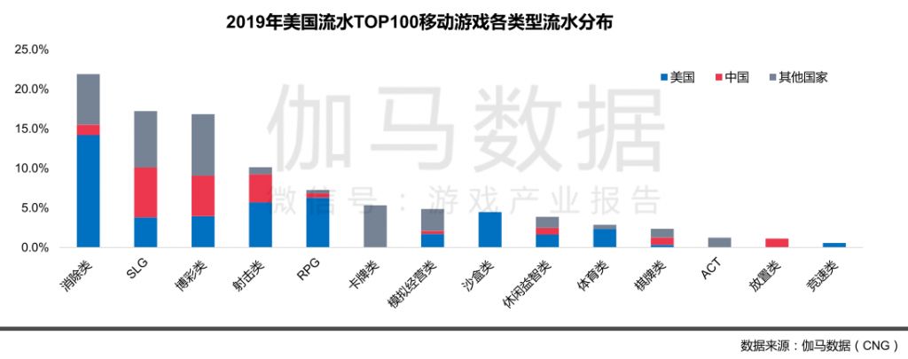 49款产品、43家厂商——这是2019年手游出海的最大赢家