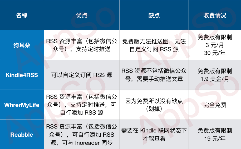 这几个小技巧，让 Kindle 成为你的最佳新闻阅读器