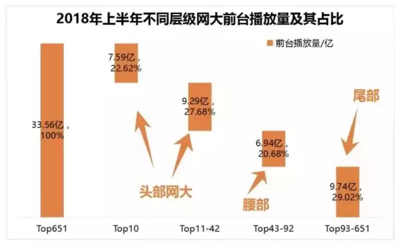 网大，已经开始比电影赚钱了