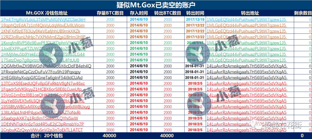 Mt.Gox这只僵尸巨鲸潜伏在哪？