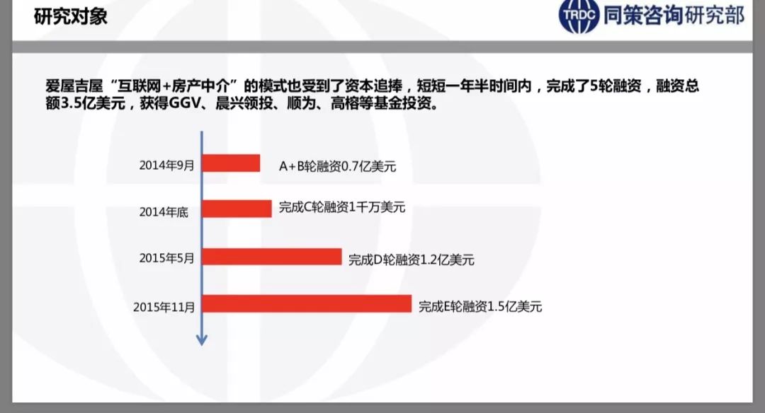 爱屋吉屋之死