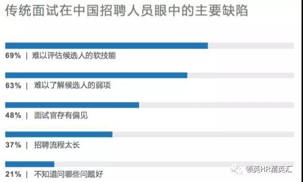 领英《2018中国人才招聘趋势报告》：四大趋势引领招聘未来