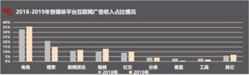 若回港二次上市，百度会迎来第二春吗？