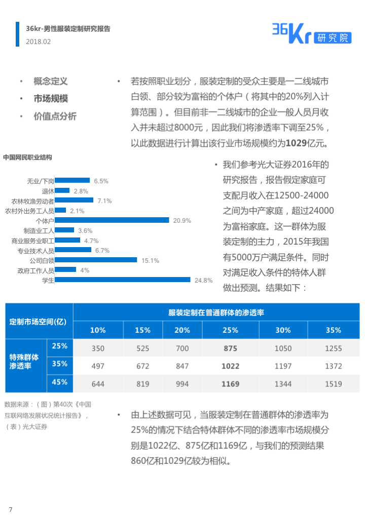 线上男性服装定制研究报告 | 中关村直男也懂穿衣搭配？