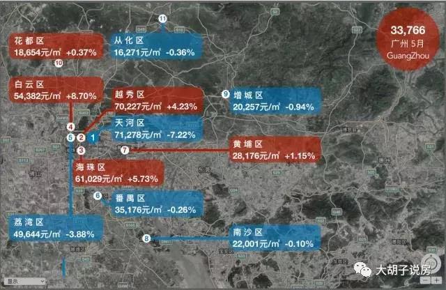 哪个城市涨最多?18座热门城市房价地图（5月版）