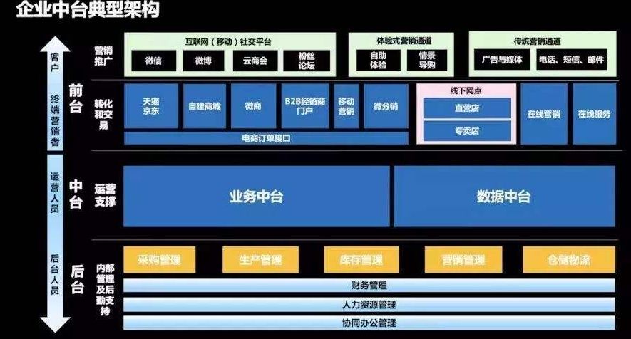 进击的中台，组织的砺炼：互联网大厂的“中台战略”剖析