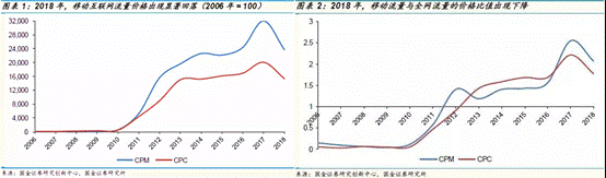 智氪分析 | 小米迎战2019：手机如何守？空调、洗衣机如何攻？