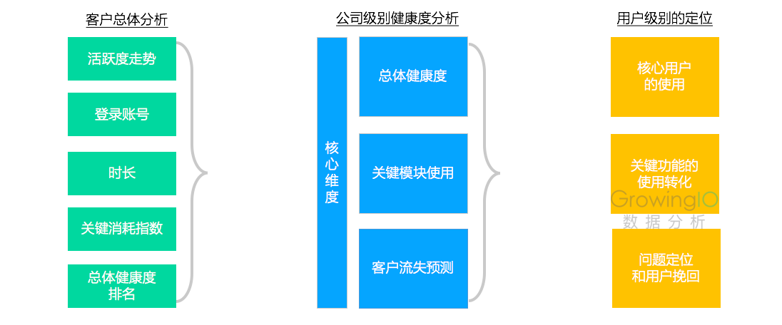 从0到1搭建SaaS产品运营体系