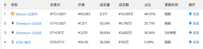 无良交易所新骗局，细数股市黑嘴入侵币市“七宗罪”