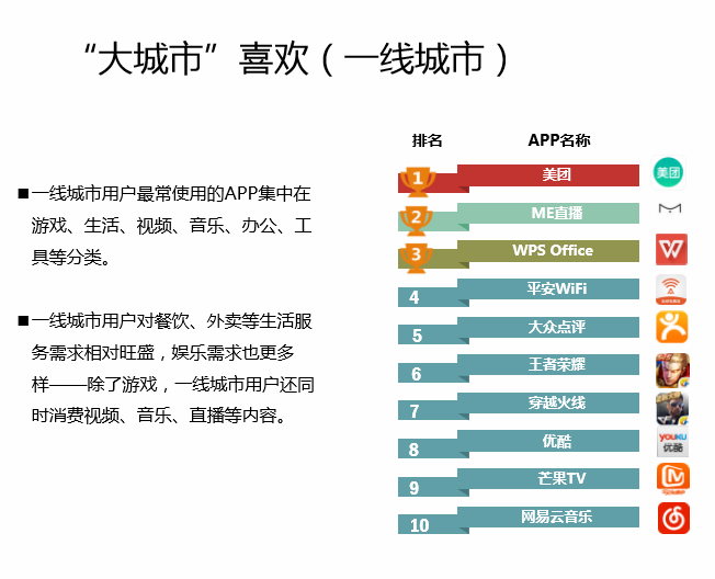 中国Android生态大数据报告 （五月）